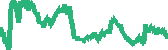 data