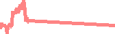 data