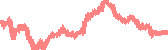 data
