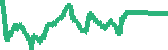 data