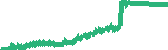 data