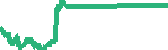 data