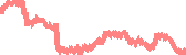 data