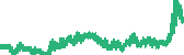 data