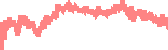 data