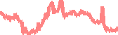 data