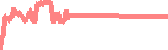 data