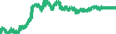 data