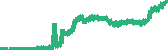 data
