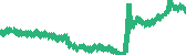 data