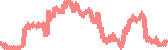 data