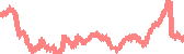 data
