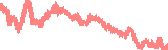 data