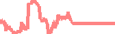 data