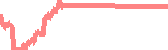 data