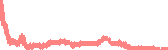 data