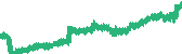 data