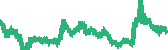 data