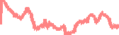 data