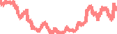 data