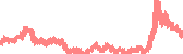 data