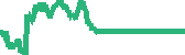 data