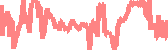 data
