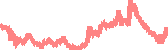 data