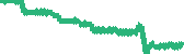 data