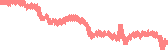 data