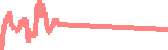 data