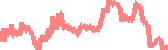 data
