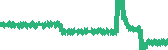 data