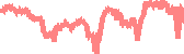 data