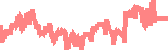 data