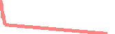 data