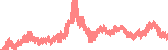 data