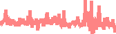 data
