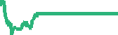 data