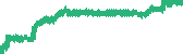 data
