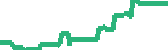 data