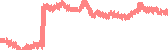 data