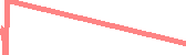 data