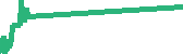 data