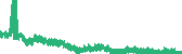 data