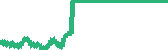 data
