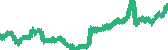 data