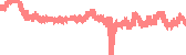 data