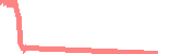 data