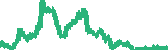 data
